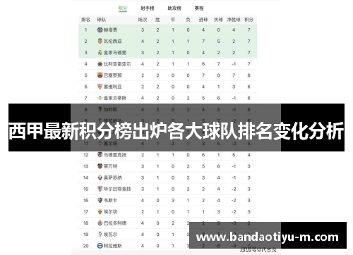 西甲最新积分榜出炉各大球队排名变化分析